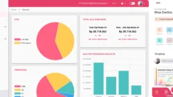 Inilah Kemudahan Penghitungan Gaji Karyawan dengan Software Payroll