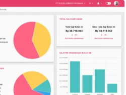 Inilah Kemudahan Penghitungan Gaji Karyawan dengan Software Payroll